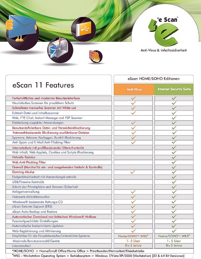 Vergleich der beiden eScan versionen Antivirus und Internetsecurity